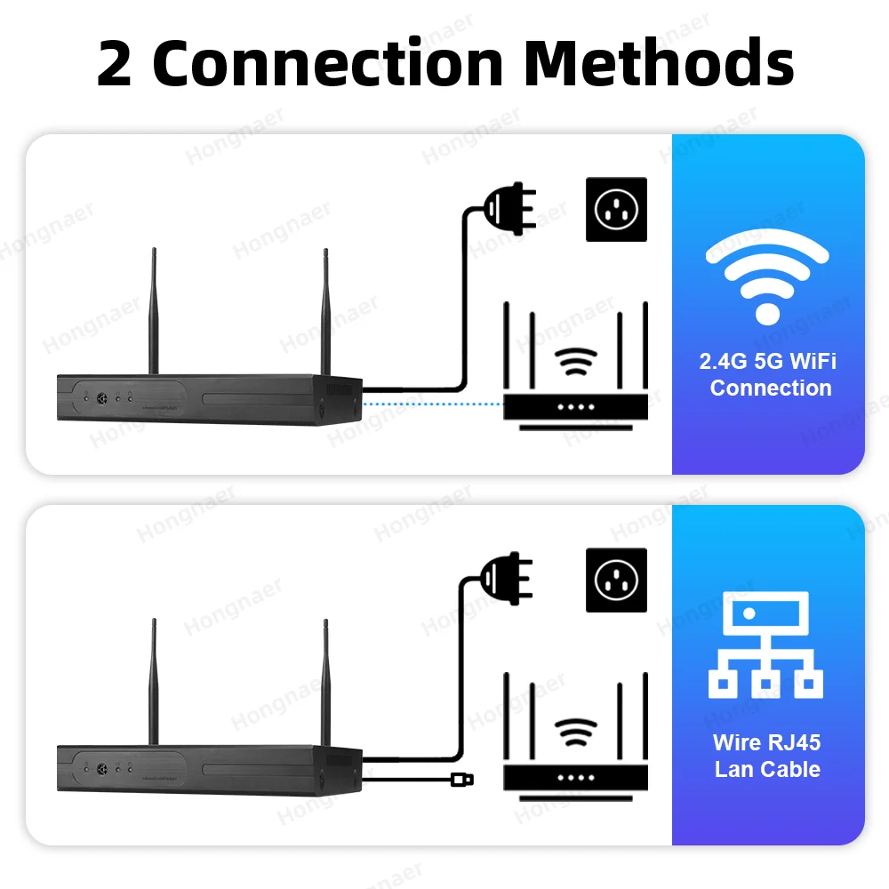 Kit de Câmeras de Segurança Re - Home Security Wireless Cameras avaliação e preço