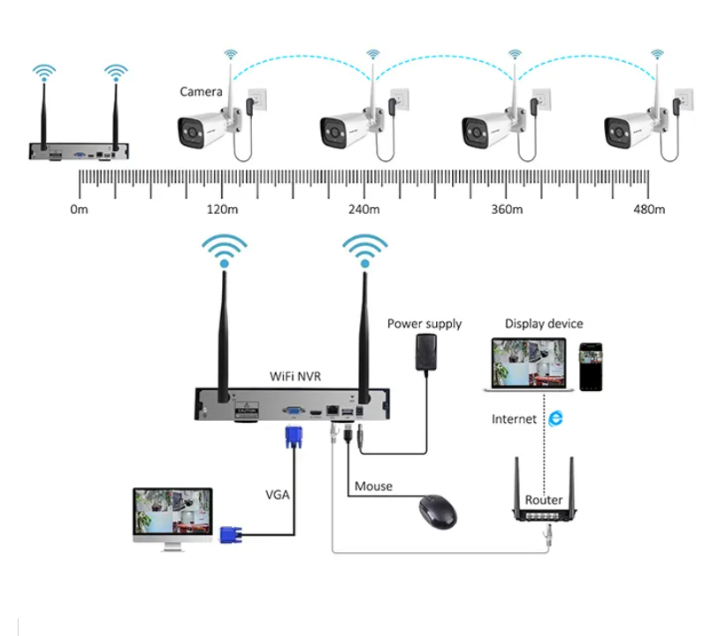 Sistema de Câmeras de Seguranç - Home Security System avaliação e preço