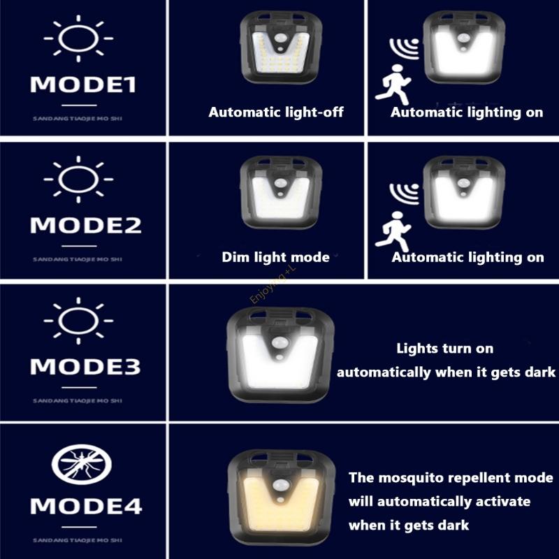 Holofote com movimento eficiên - Home Security Lights Outdoors avaliação e preço