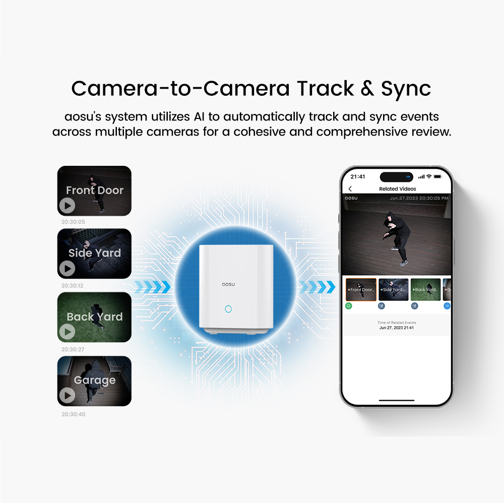 Sistema de Câmera Solar AOSU 5 - Home Security Wireless Cameras avaliação e preço
