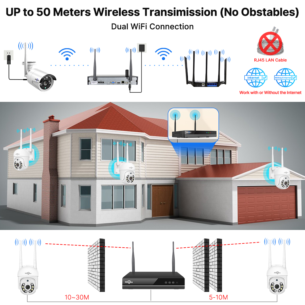 Kit de Sistema de Segurança co - Home Security Wireless Cameras avaliação e preço