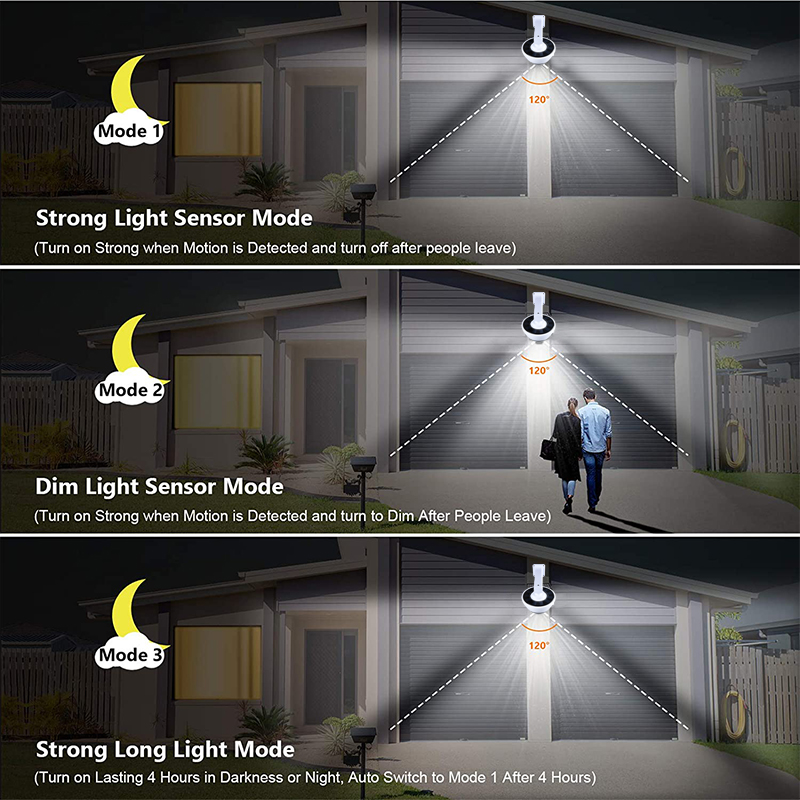 Atualizar luz solar ao ar livr - Home Security Lights Outdoors avaliação e preço